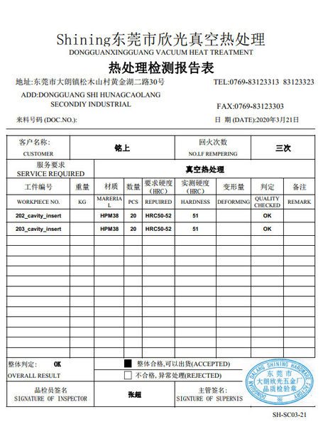 Chine Senlan Precision Parts Co.,Ltd. Certifications
